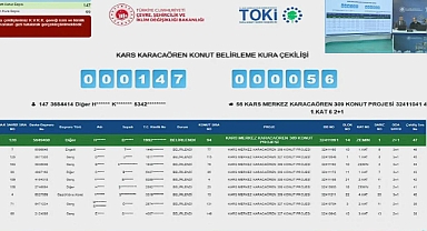 167 dairelik Kars Karacaören TOKİ projesinde kura sonuçları açıklandı