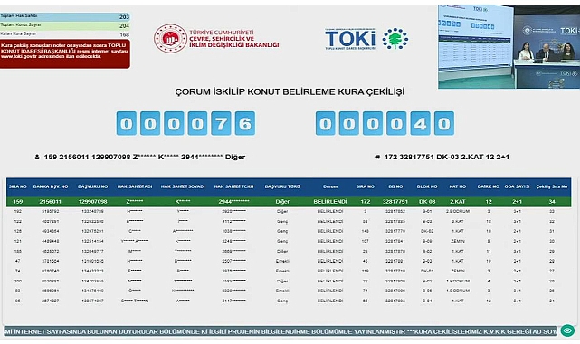 203 dairelik TOKİ Çorum İskilip konut kura sonuçları belli oldu