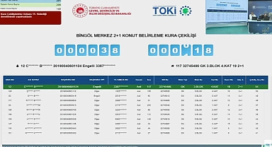 294 dairelik Bingöl'de TOKİ konut projesi için kura sonuçları heyecanı