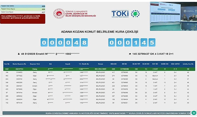 Adana'da TOKİ iki konut projesi için kura sonuçları açıklandı