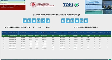 Çankırı'da TOKİ konutları için kura işlemi tamamlandı