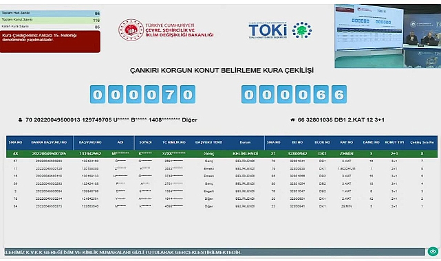 Çankırı'da TOKİ konutları için kura işlemi tamamlandı