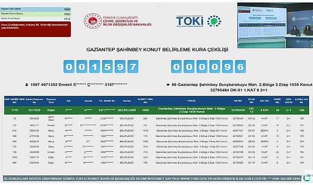 1682 hak sahibi bulunan TOKİ Gaziantep Şahinbey konut projesi kura sonuçları