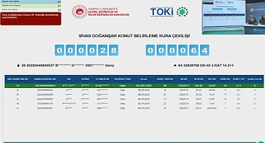 TOKİ Sivas'ta kura heyecanı
