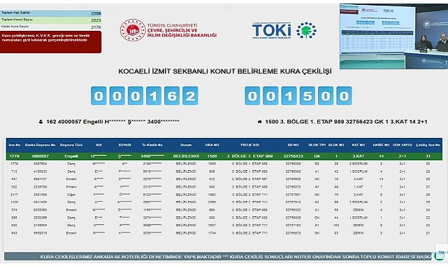 2223 dairelik TOKİ Kocaeli İzmit konut belirleme kura sonuçları açıklandı
