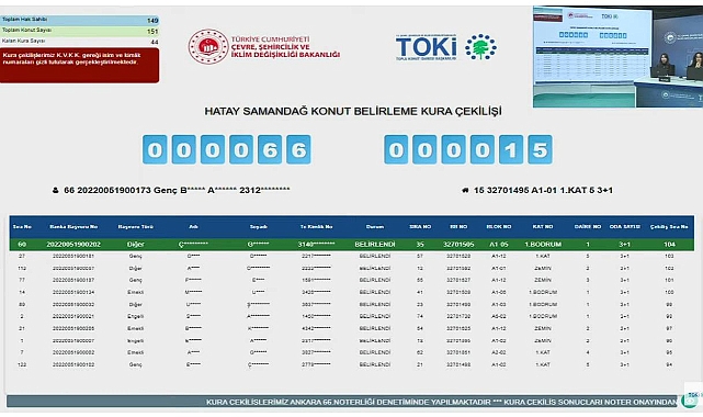 TOKİ Hatay Samandağ'da 151 konut için kura sonuçları açıklandı
