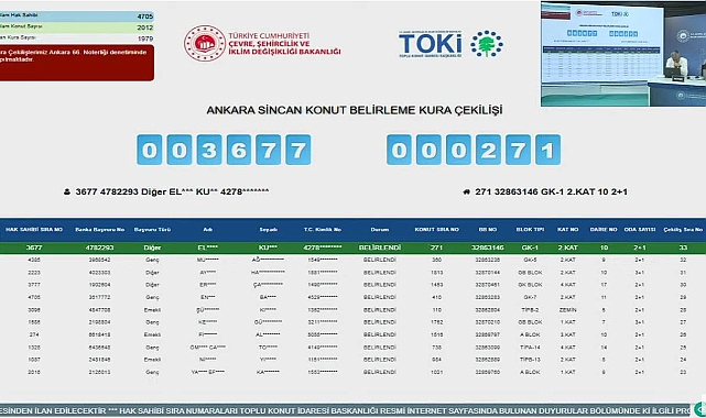 2012 başvuru arasından TOKİ Ankara Sincan konut belirleme kura sonuçları açıklandı