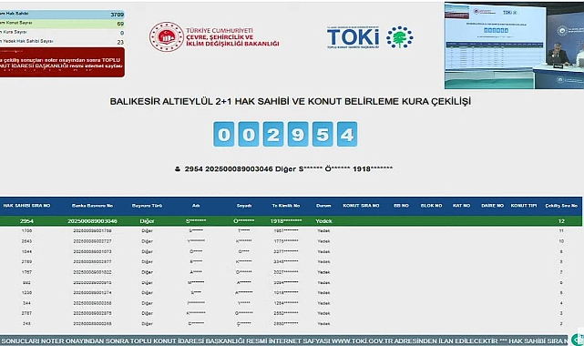 5359 başvurulu TOKİ Balıkesir Altıeylül projesi kura sonuçları belli oldu