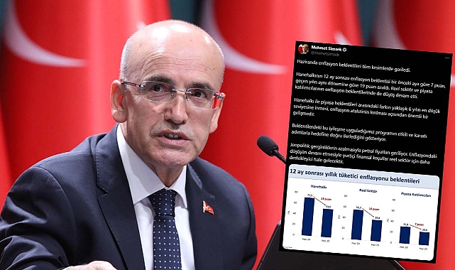 Bakan Şimşek, enflasyon programı etkili ve kararlı adımlarla hedefine ilerliyor!