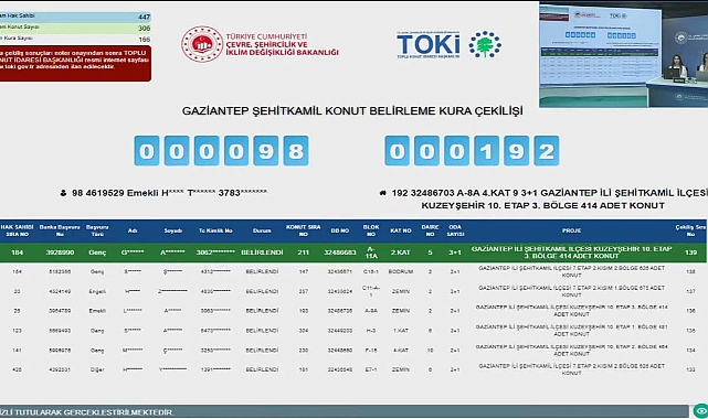 306 dairelik TOKİ Gaziantep Şahinbey'de kura sonuçları açıklandı