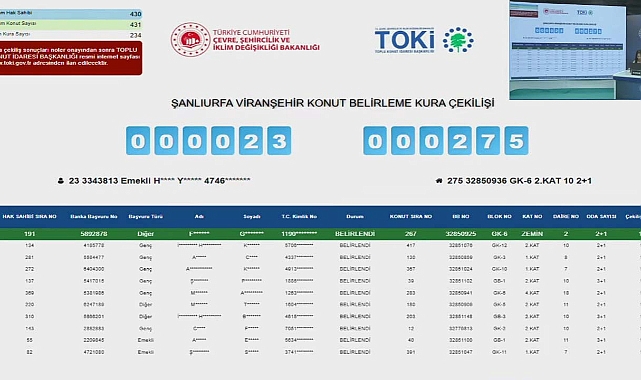 Şanlıurfa Viranşehir'de 431 konutluk TOKİ projesinde evlerin hak sahipleri belirlendi