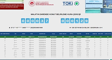 Malatya Darende'de TOKİ kura sonuçları açıklandı