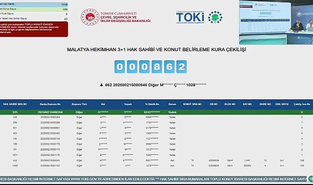 1141 başvurulu Malatya Hekimhan TOKİ'de kura sonuçları belli oldu