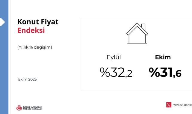 Konut Fiyat Endeksi Ekim'de arttı