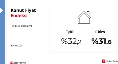 Konut Fiyat Endeksi Ekim'de arttı