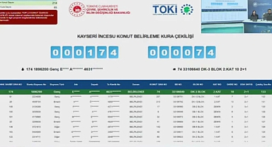 Kayseri'de TOKİ konutları için kura heyecanı