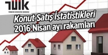 Nisan 2016’da konut satışları yüzde 10 azalarak 106 bin 348 adet oldu