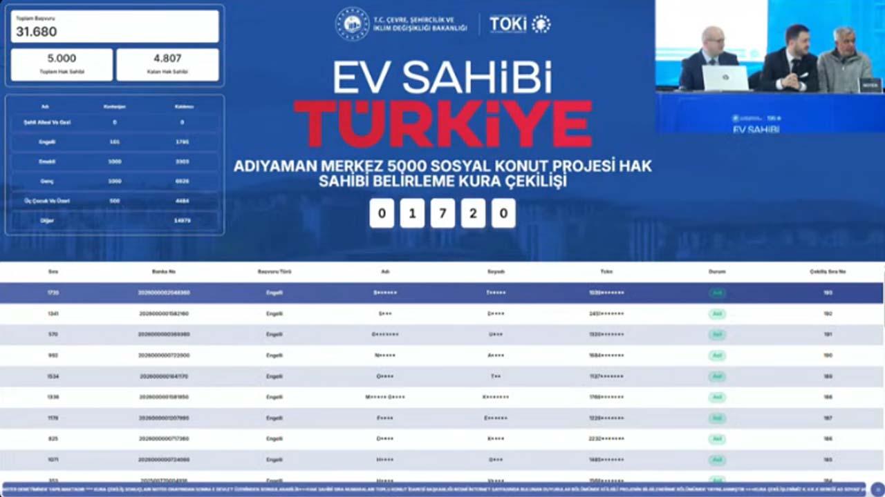 31 bin 680 başvuru arasından Adıyaman Merkez TOKİ kura sonuçları isim sorgulama ekranı! (500 Bin Konut)