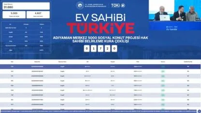 31 bin 680 başvuru arasından Adıyaman Merkez TOKİ kura sonuçları isim sorgulama ekranı! (500 Bin Konut)