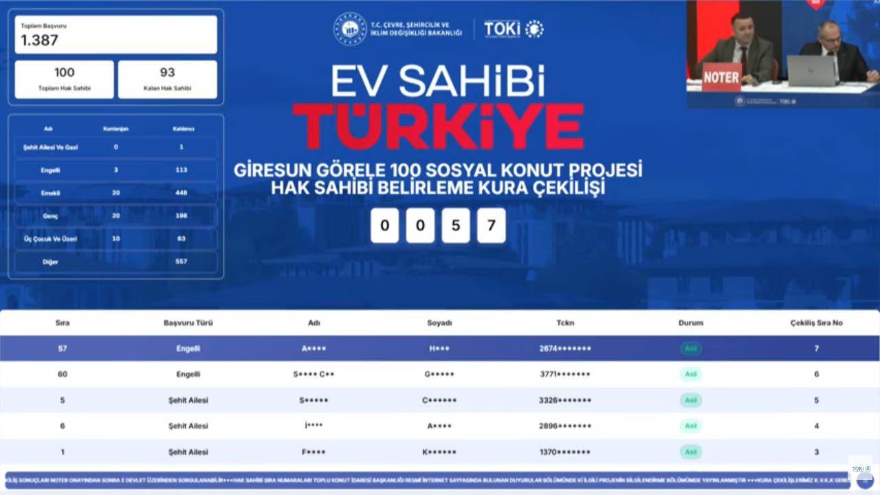 100 daireden oluşan Görele TOKİ kura sonuçları bin üzerinde başvuru arasından belli oldu