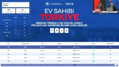 1800'den fazla başvuru arasından Tirebolu TOKİ kura sonuçları 100 daire için belirlendi