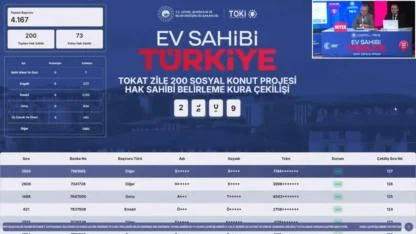 200 konut için 4 bin 167 başvuru arasından Tokat Zile TOKİ kura sonuçları belirlendi