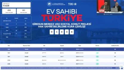 450 konutluk TOKİ Giresun Merkez kura sonuçları 11 bin 628 başvuru arasından belirlendi