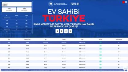 TOKİ Sinop Merkez kura sonuçları 8 bin üzerinde başvuru arasından belirlendi