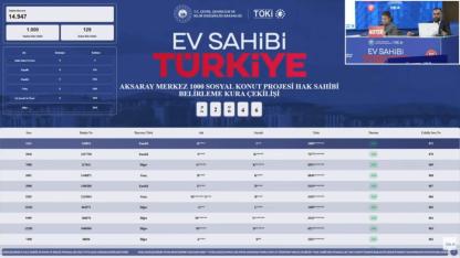Aksaray Merkez TOKİ kura sonuçları 15 bin başvuru arasından isim isim belirlendi