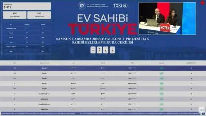 TOKİ Çarşamba kura sonuçları 6 bin üzerinde başvuru arasından açıklandı
