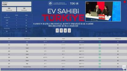 Bafra TOKİ kura sonuçları 4292 başvuru arasından belirlendi