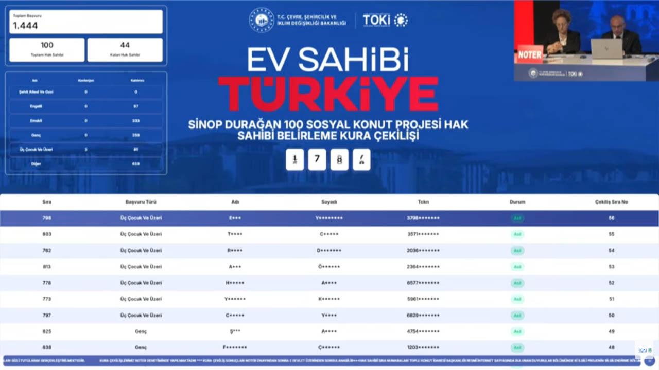 TOKİ Durağan kura sonuçları 1444 başvuru arasından belirlendi