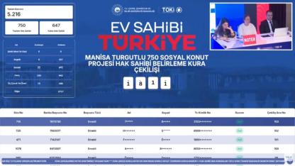 Turgutlu TOKİ kura sonuçları isim listesi açıklandı