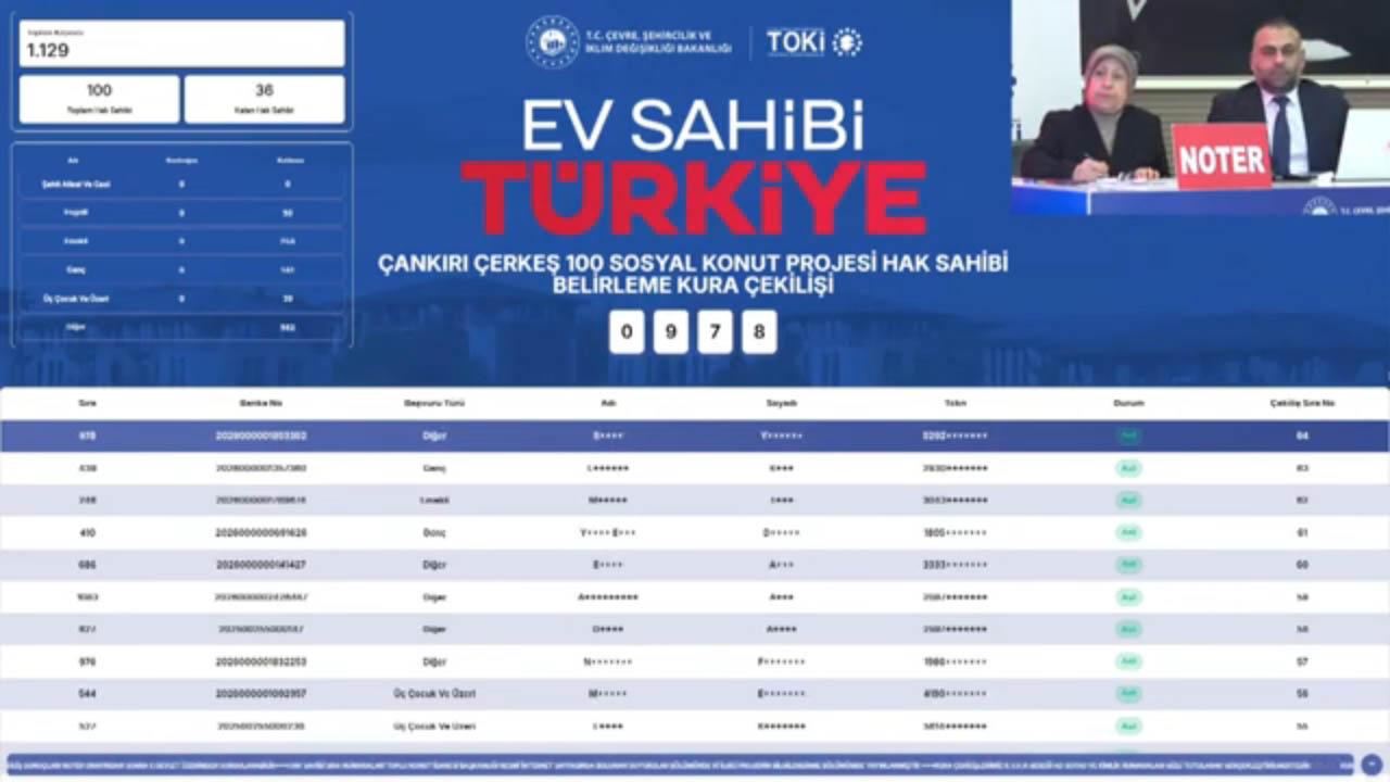 100 dairelik Çerkeş TOKİ kura sonuçları belli oldu