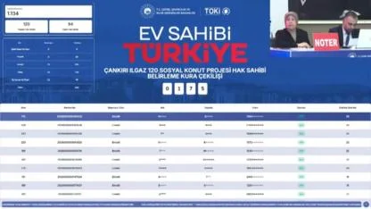 120 daireden oluşan Ilgaz TOKİ kura sonuçları açıklandı