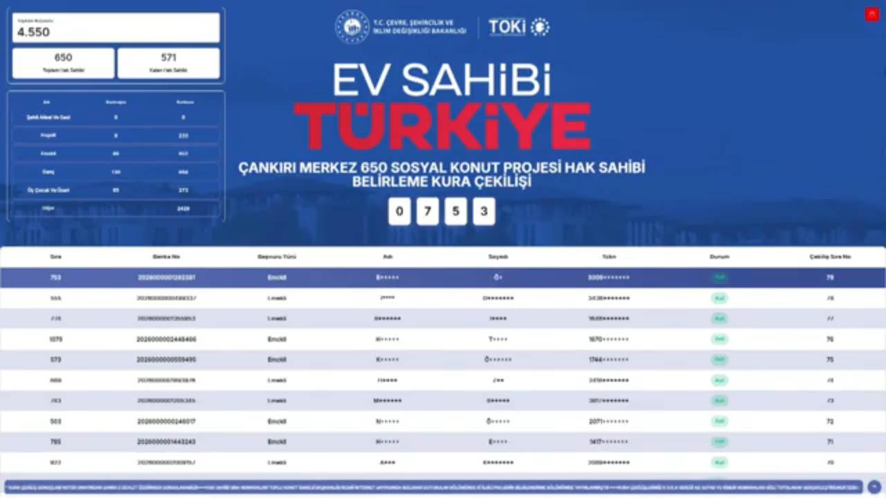 Çankırı Merkez TOKİ kura sonuçları 4550 başvuru arasından belirlendi