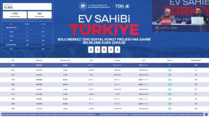 Bolu Merkez TOKİ kura sonuçları 1200 hak sahibi belirlendi