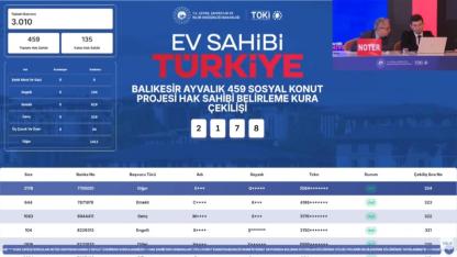 Ayvalık TOKİ kura sonuçları sorgulama ekranları açıldı