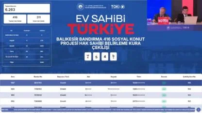 Bandırma TOKİ kura sonuçları 6 bin 263 vatandaş arasından açıklandı