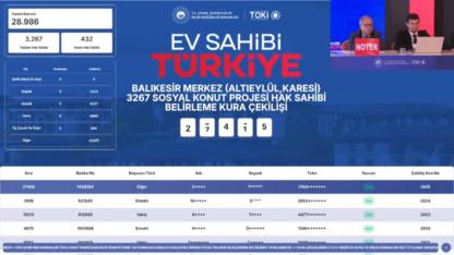 Karesi - Altıeylül TOKİ kura sonuçları 3.267 konut için açıklandı