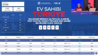 Karesi - Altıeylül TOKİ kura sonuçları 3.267 konut için açıklandı