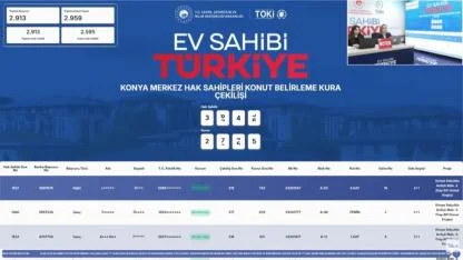 2959 dairelik Konya Merkez TOKİ kura sonuçları konut belirleme
