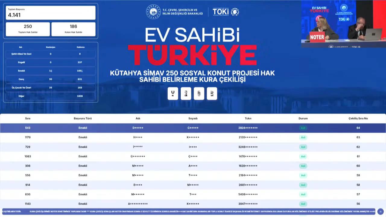 Simav TOKİ kura sonuçları 250 hak sahibi belirlendi