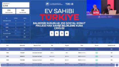 Susurluk TOKİ kura sonuçları açıklandı