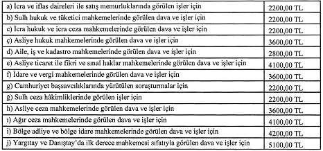 🎙️ Sesli Komutlar