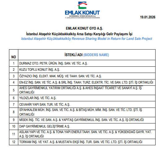İptal edilen (EKGYO) Emlak Konut Küçükbakkalköy ihalesi için tarih belli oldu