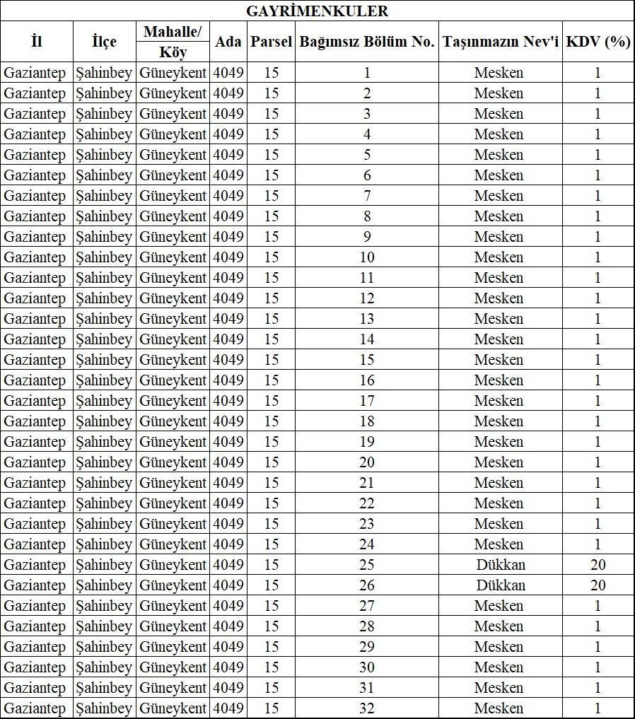 Gaziantep'te TMSF'den satılık 30 adet konut