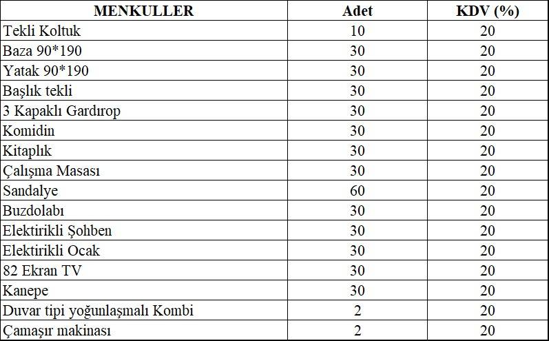 Gaziantep'te TMSF'den satılık 30 adet konut